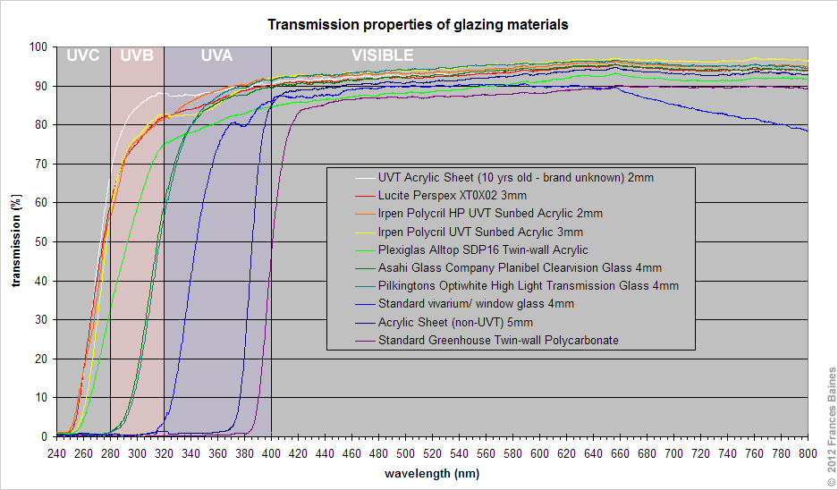 Transmission-of-GlazingMaterials-2