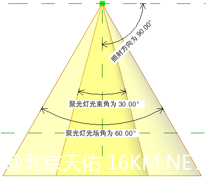 te-2