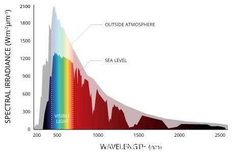 Solar-radiation-spectrum-recreate-source Solar-radiation-spectrum-recreate-source