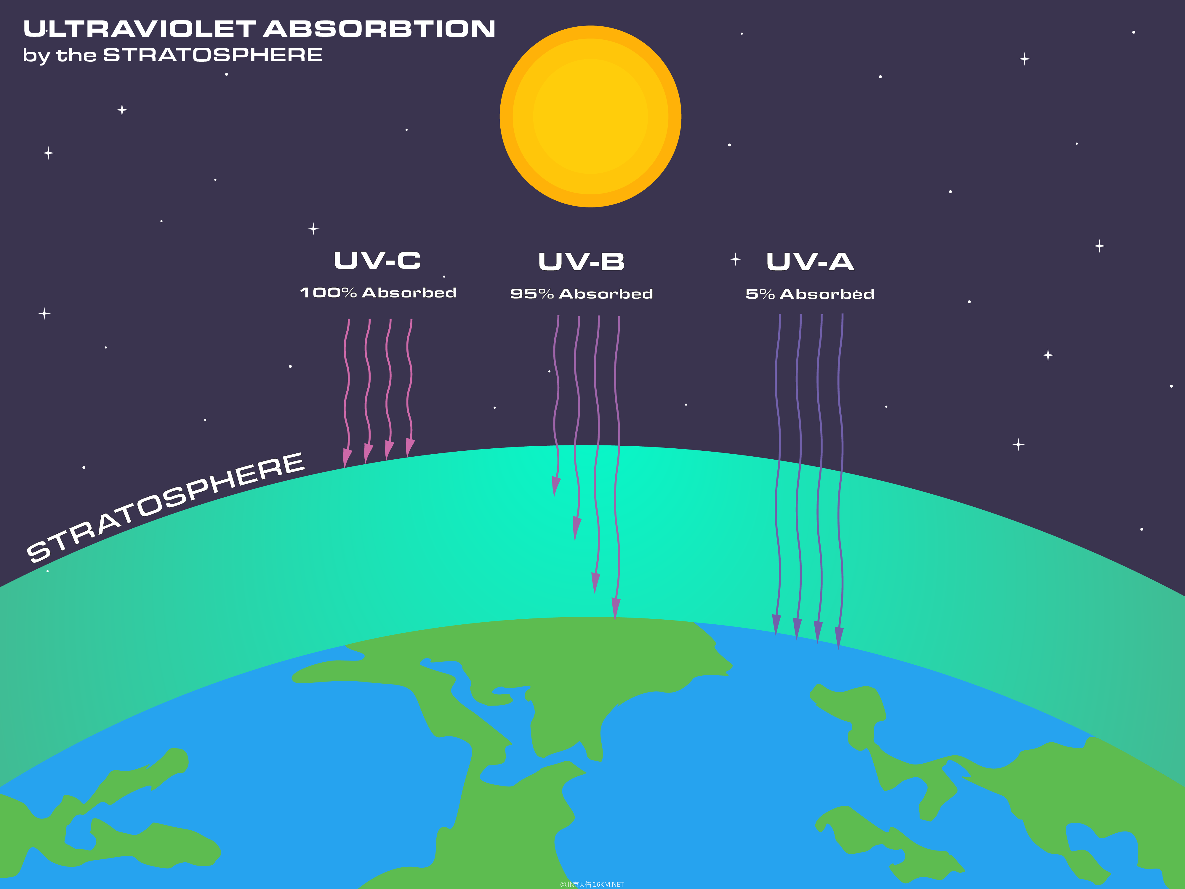 UV-absorbtion UV-absorbtion