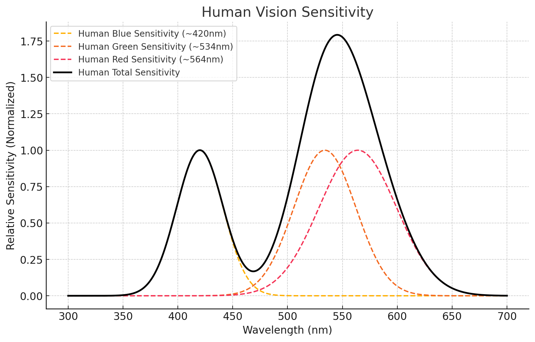 human_vision human_vision
