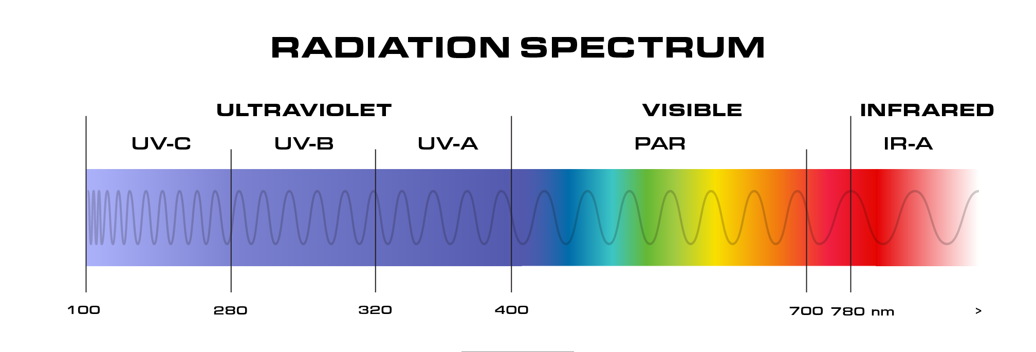 radiation-spectrum radiation-spectrum
