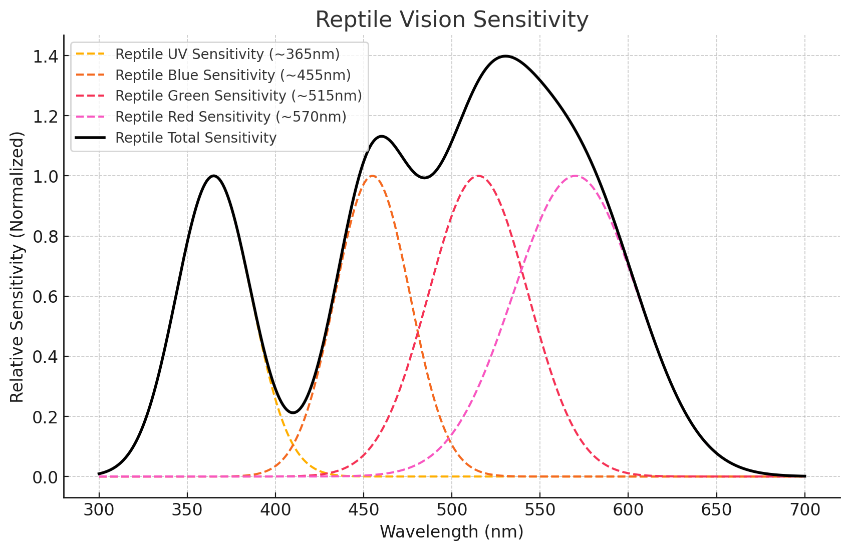 reptile_vision reptile_vision